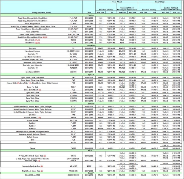 Harley Davidson Shock Adjustment Chart: Ultimate Ride Guide